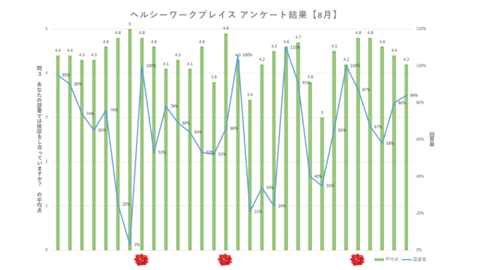 ヘルシーワークプレイス